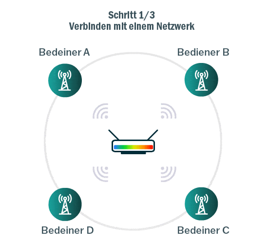 multi-operador-wireless-logic-conexion-DATAMOBILE-2